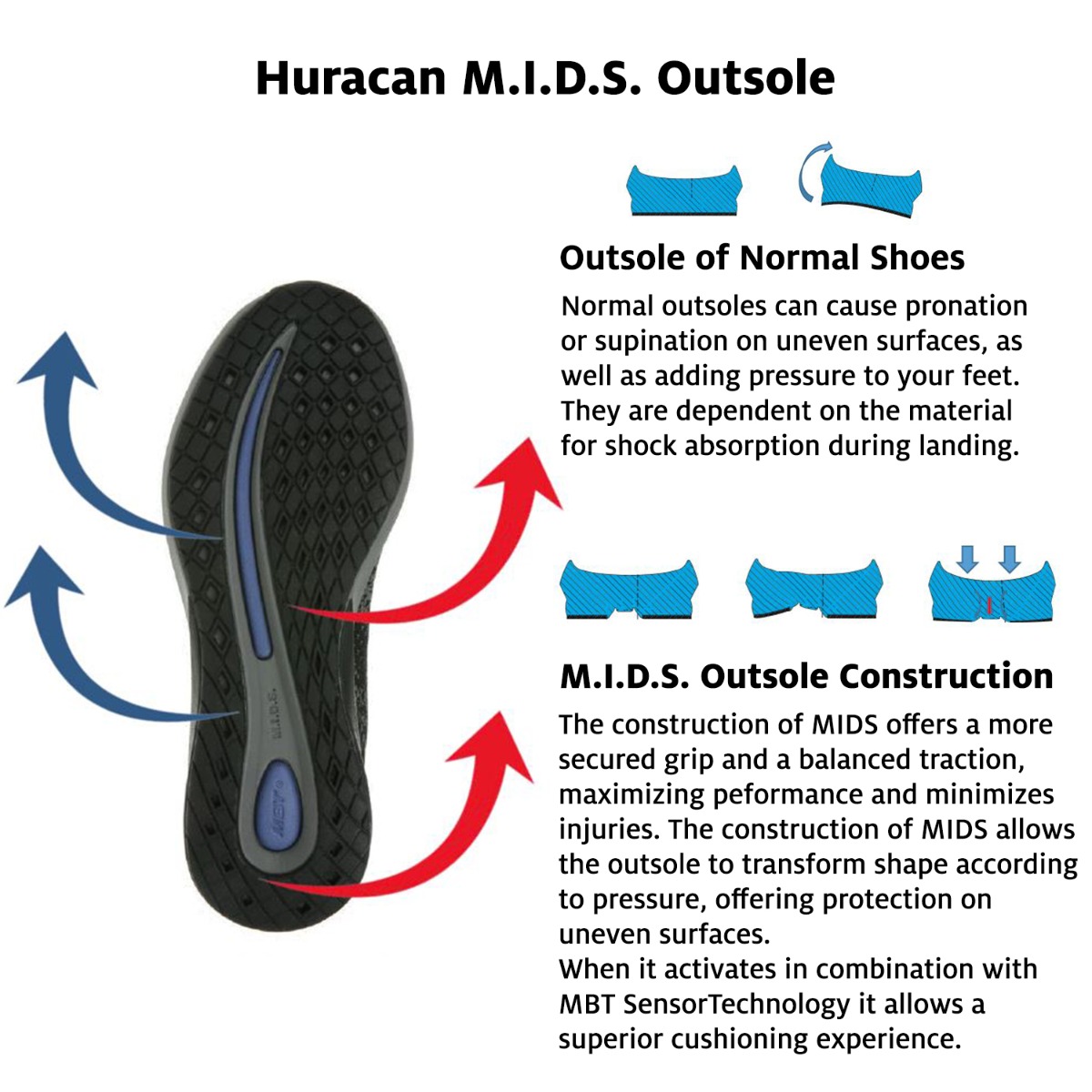 MBT Sole Tech