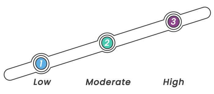 MBT shoes come in three rock levels, each indicated by a unique color associated with the sole.